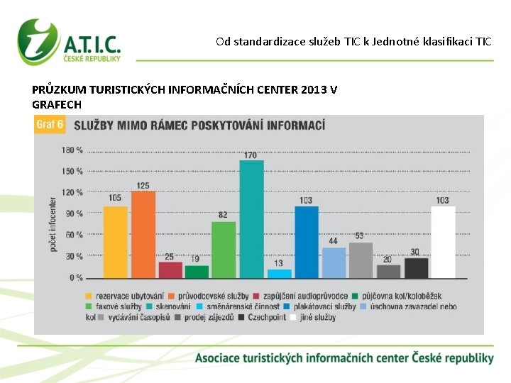 Od standardizace služeb TIC k Jednotné klasifikaci TIC PRŮZKUM TURISTICKÝCH INFORMAČNÍCH CENTER 2013 V