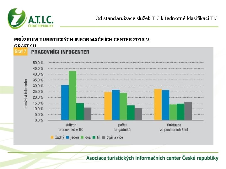 Od standardizace služeb TIC k Jednotné klasifikaci TIC PRŮZKUM TURISTICKÝCH INFORMAČNÍCH CENTER 2013 V