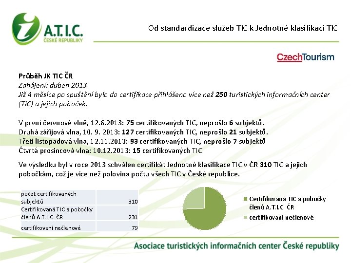 Od standardizace služeb TIC k Jednotné klasifikaci TIC Průběh JK TIC ČR Zahájení: duben