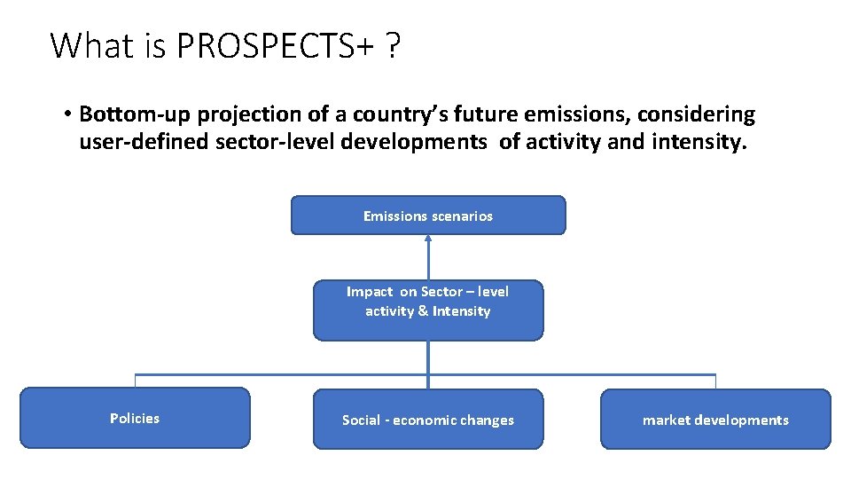 What is PROSPECTS+ ? • Bottom-up projection of a country’s future emissions, considering user-defined