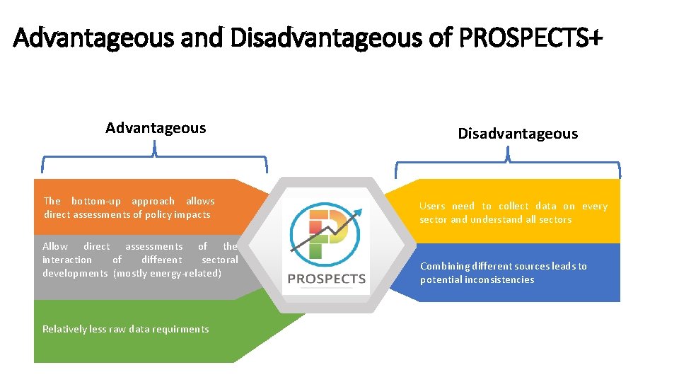 Advantageous and Disadvantageous of PROSPECTS+ Advantageous The bottom-up approach allows direct assessments of policy