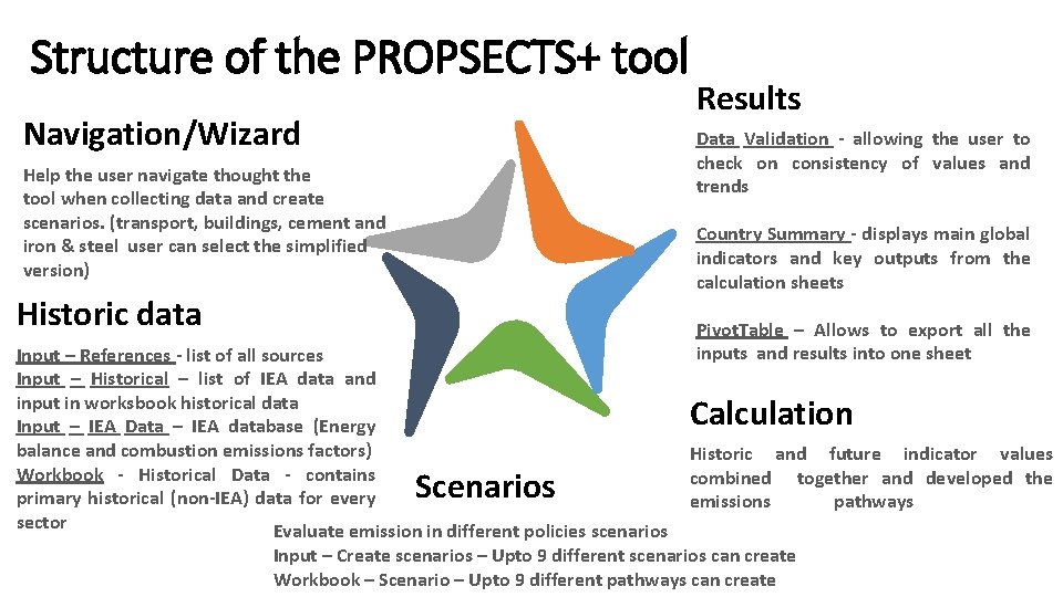 Structure of the PROPSECTS+ tool Navigation/Wizard Results Data Validation - allowing the user to