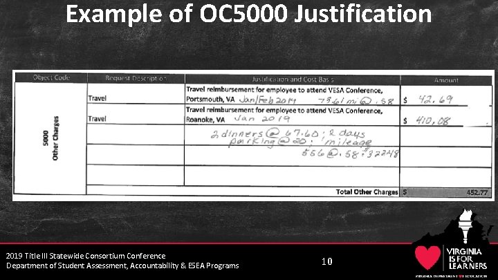 Example of OC 5000 Justification 2019 Title III Statewide Consortium Conference Department of Student