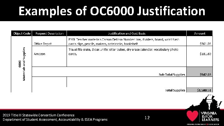 Examples of OC 6000 Justification 2019 Title III Statewide Consortium Conference Department of Student