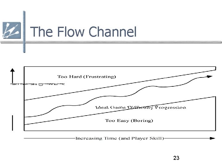 The Flow Channel 23 