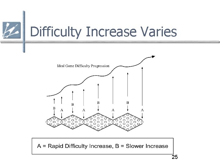 Difficulty Increase Varies 25 