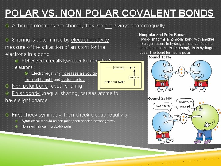 POLAR VS. NON POLAR COVALENT BONDS Although electrons are shared, they are not always