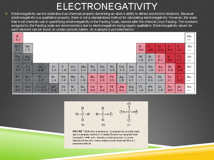 ELECTRONEGATIVITY Electronegativity can be understood as chemical property describing an atom's ability to attract