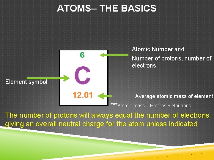 ATOMS– THE BASICS Atomic Number and Number of protons, number of electrons Element symbol