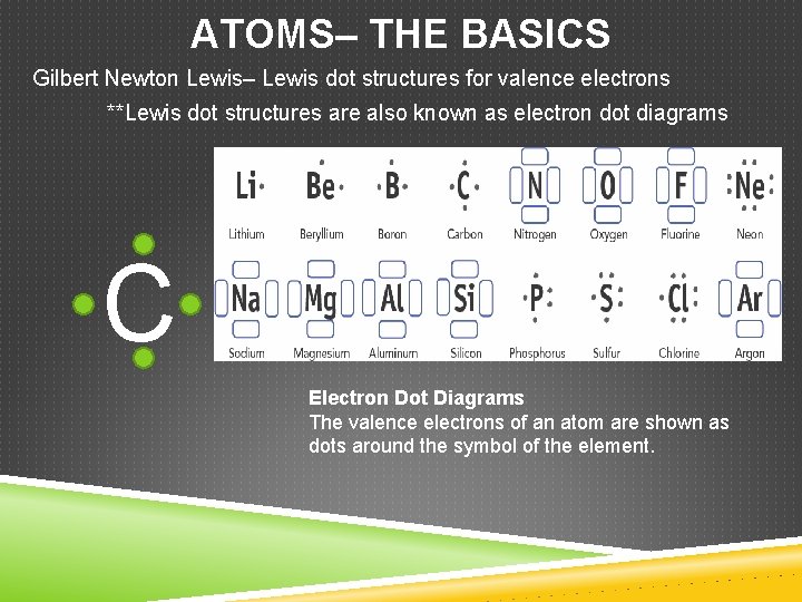 ATOMS– THE BASICS Gilbert Newton Lewis– Lewis dot structures for valence electrons **Lewis dot