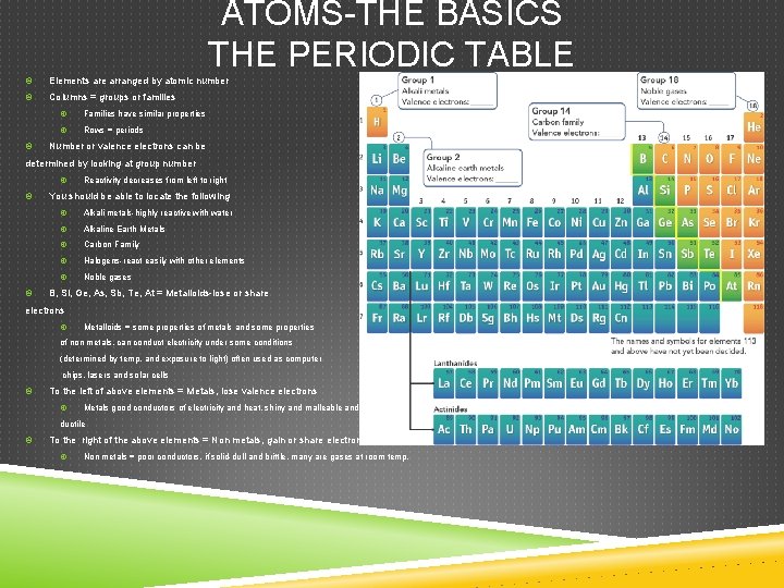 ATOMS-THE BASICS THE PERIODIC TABLE Elements are arranged by atomic number Columns = groups