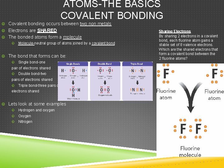 ATOMS-THE BASICS COVALENT BONDING Covalent bonding occurs between two non metals Electrons are SHARED