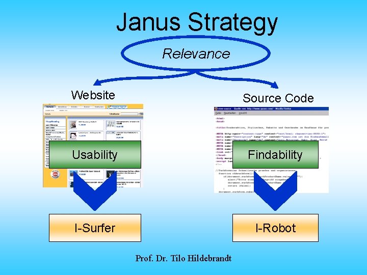 Janus Strategy Relevance Website Source Code Usability Findability I-Surfer I-Robot Prof. Dr. Tilo Hildebrandt