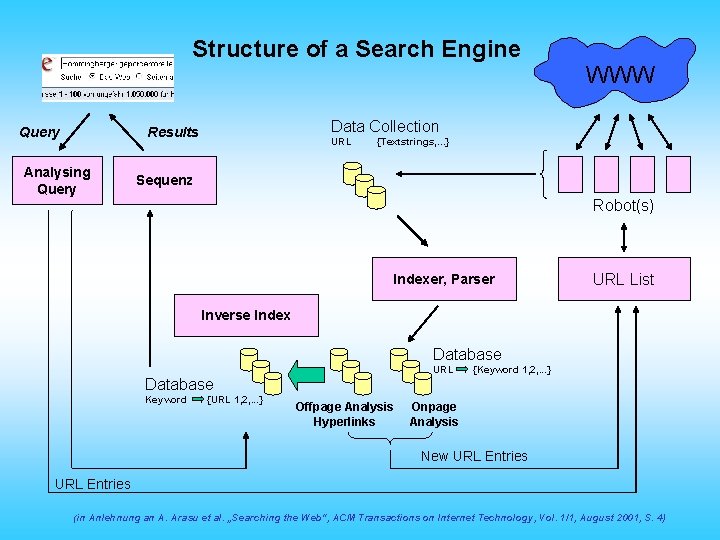 Structure of a Search Engine Query Data Collection Results Analysing Query WWW URL {Textstrings,