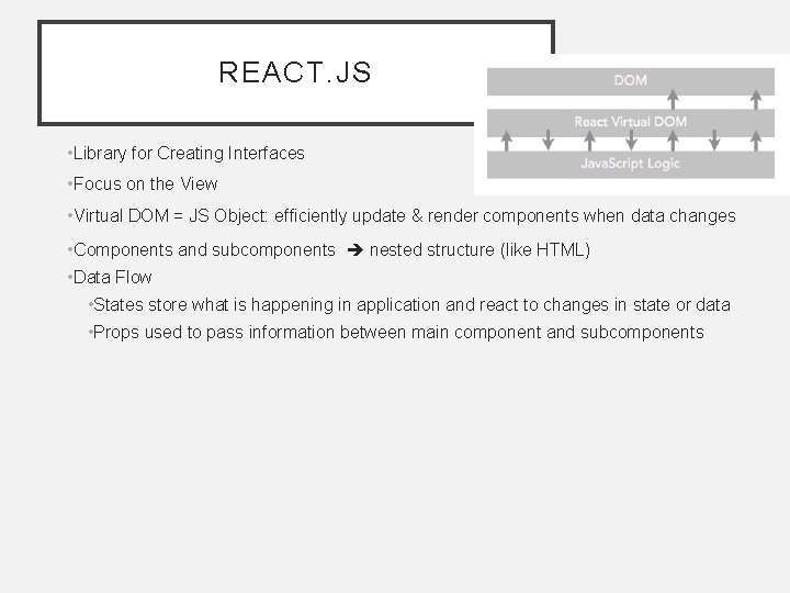REACT. JS • Library for Creating Interfaces • Focus on the View • Virtual