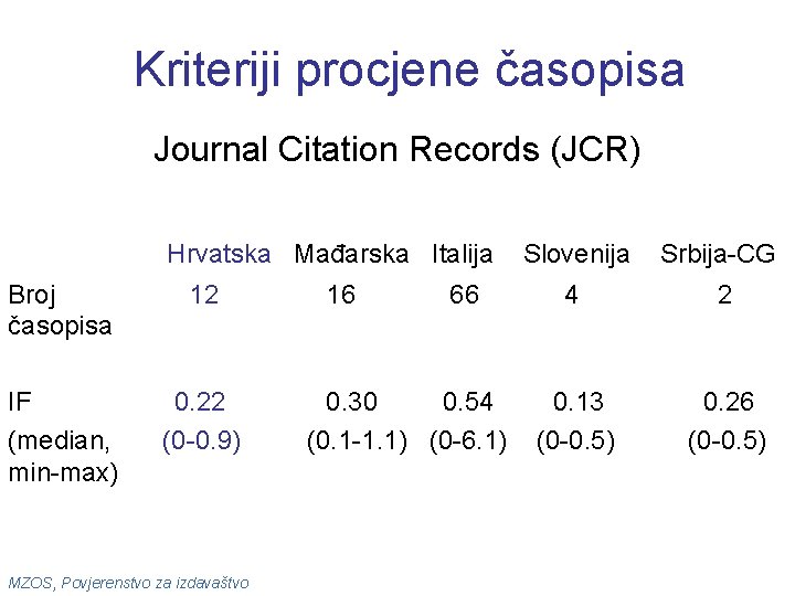 Kriteriji procjene časopisa Journal Citation Records (JCR) Hrvatska Mađarska Italija Broj časopisa 12 IF