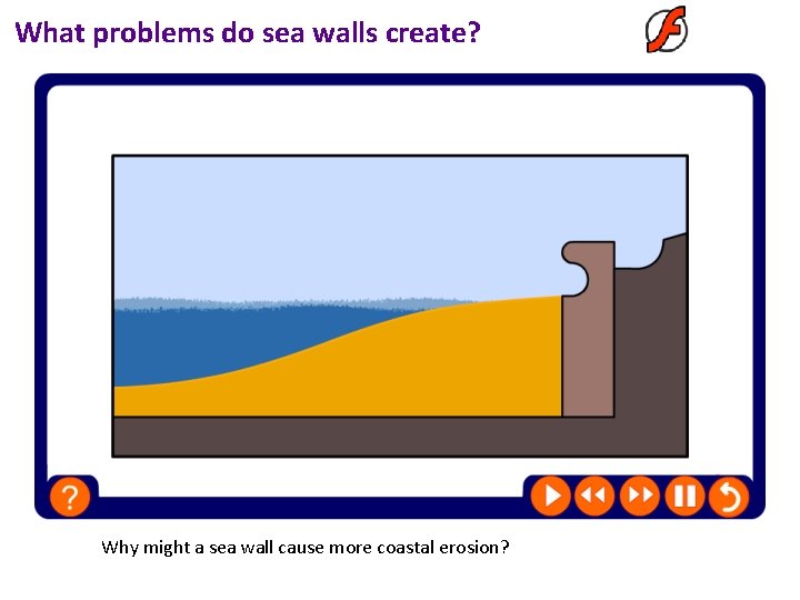 What problems do sea walls create? Why might a sea wall cause more coastal