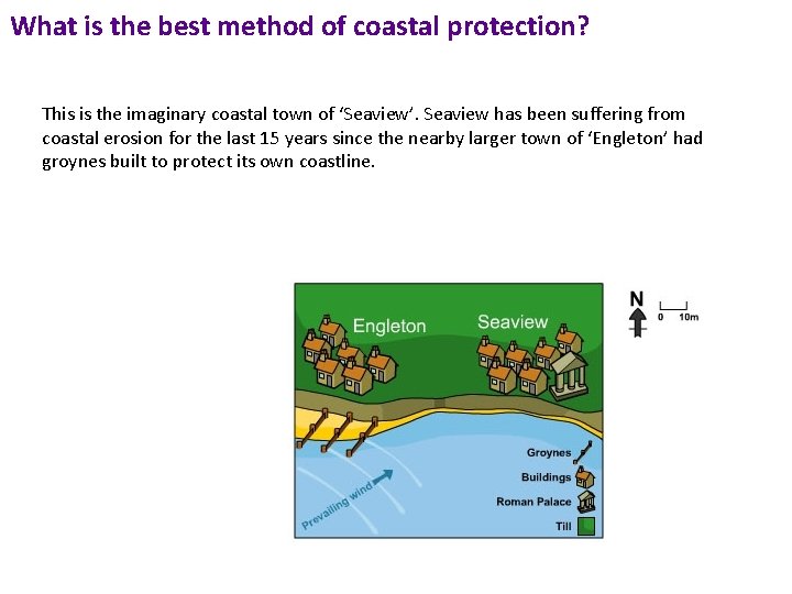 What is the best method of coastal protection? This is the imaginary coastal town