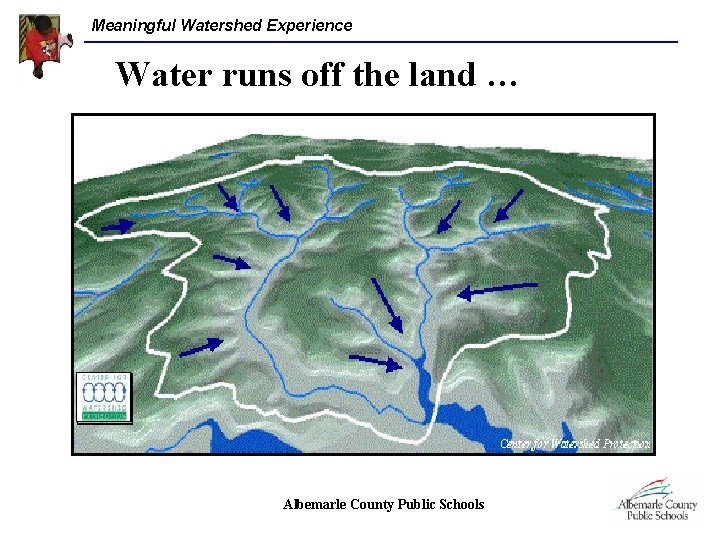 Meaningful Watershed Experience Water runs off the land … Albemarle County Public Schools 