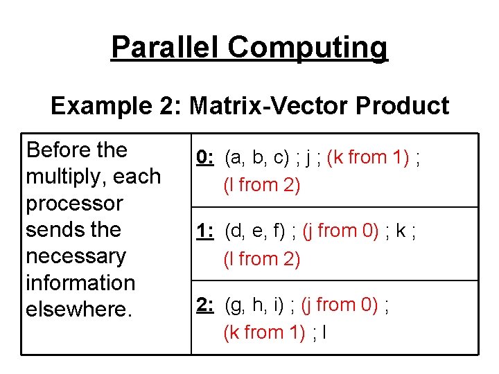 Parallel Computing Example 2: Matrix-Vector Product Before the multiply, each processor sends the necessary