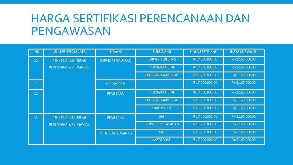 HARGA SERTIFIKASI PERENCANAAN DAN PENGAWASAN NO JENIS PENYEDIA JASA BIDANG SUBBIDANG 10 PENYEDIA JASA