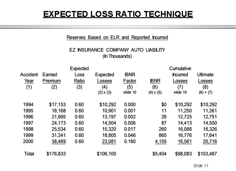 EXPECTED LOSS RATIO TECHNIQUE Slide 11 