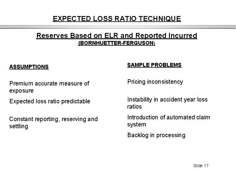 EXPECTED LOSS RATIO TECHNIQUE Reserves Based on ELR and Reported Incurred (BORNHUETTER-FERGUSON) ASSUMPTIONS SAMPLE