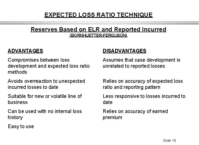 EXPECTED LOSS RATIO TECHNIQUE Reserves Based on ELR and Reported Incurred (BORNHUETTER-FERGUSON) ADVANTAGES DISADVANTAGES