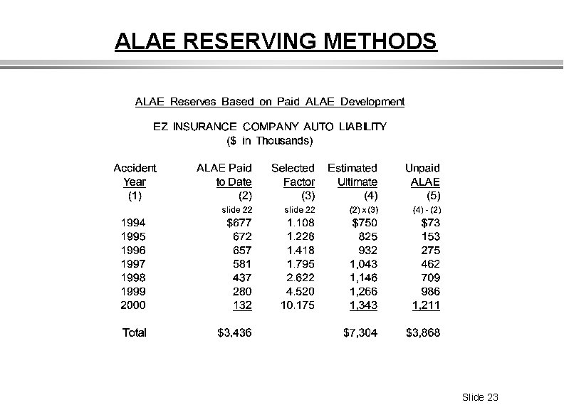 ALAE RESERVING METHODS Slide 23 