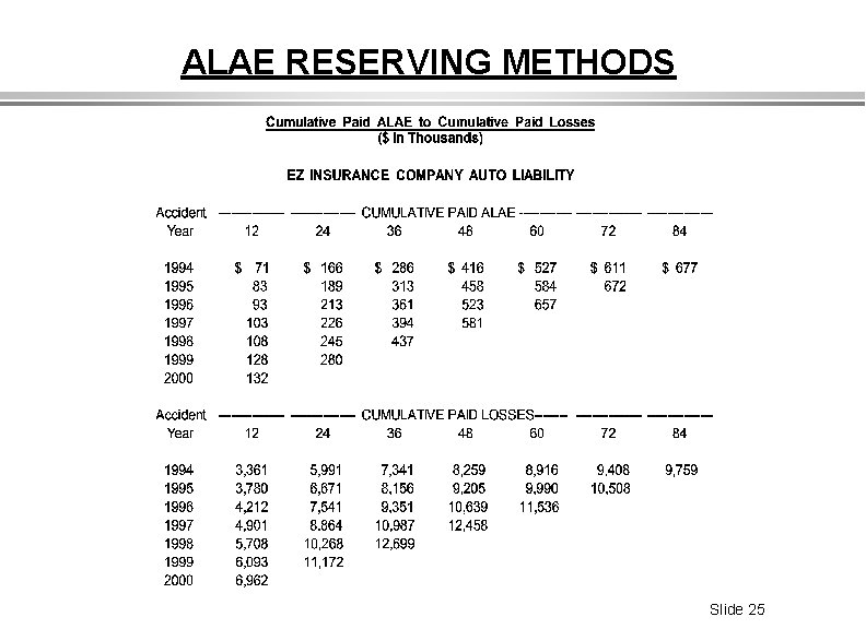 ALAE RESERVING METHODS Slide 25 