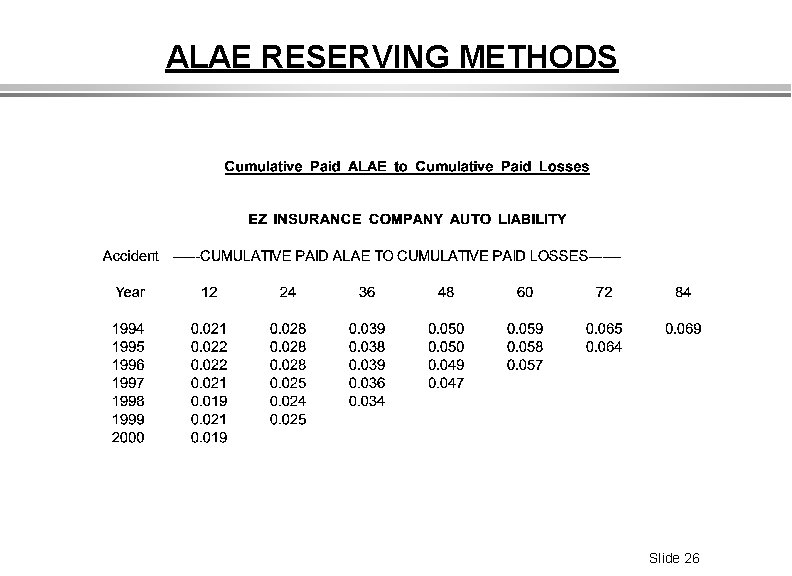 ALAE RESERVING METHODS Slide 26 