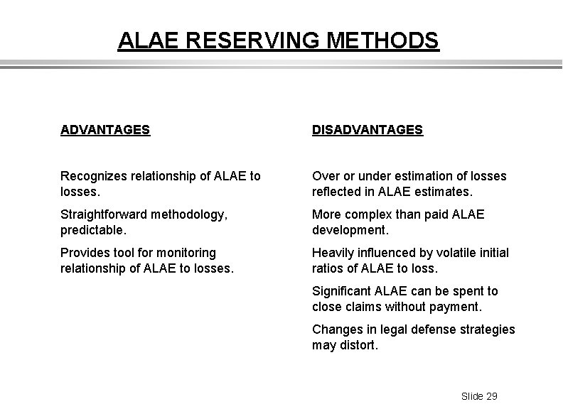 ALAE RESERVING METHODS ADVANTAGES DISADVANTAGES Recognizes relationship of ALAE to losses. Over or under