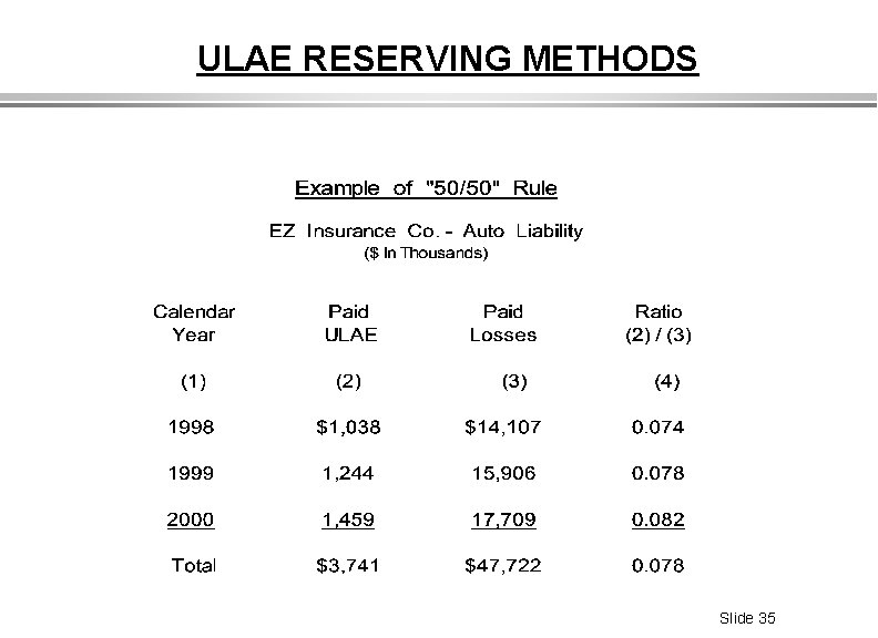 ULAE RESERVING METHODS Slide 35 