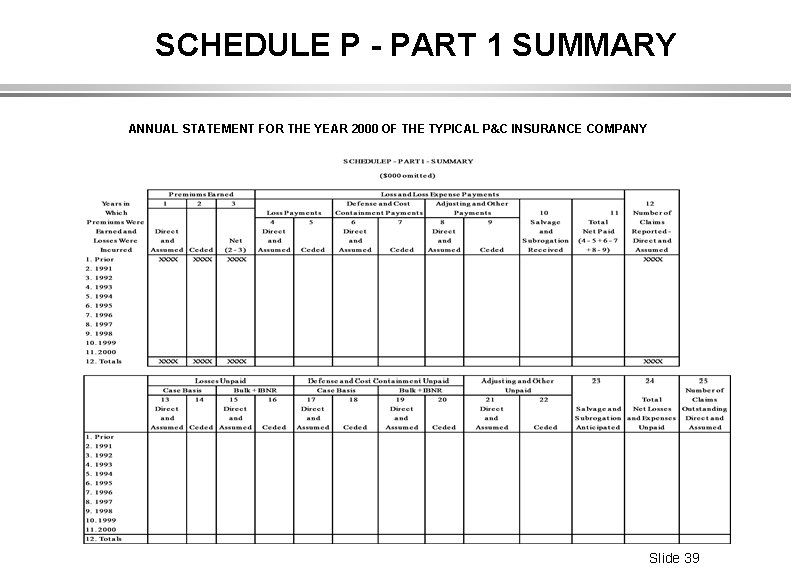 SCHEDULE P - PART 1 SUMMARY ANNUAL STATEMENT FOR THE YEAR 2000 OF THE