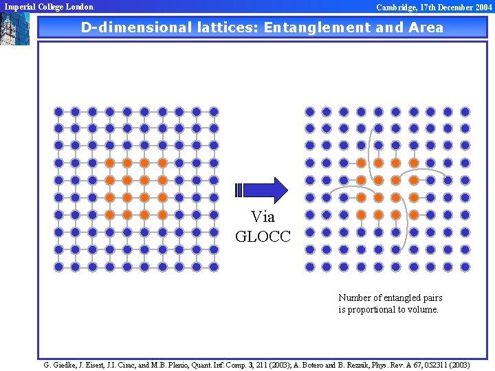 Imperial College London Cambridge, 17 th December 2004 D-dimensional lattices: Entanglement and Area Via