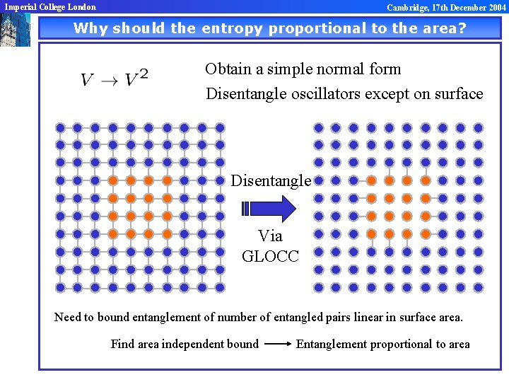 Imperial College London Cambridge, 17 th December 2004 Why should the entropy proportional to