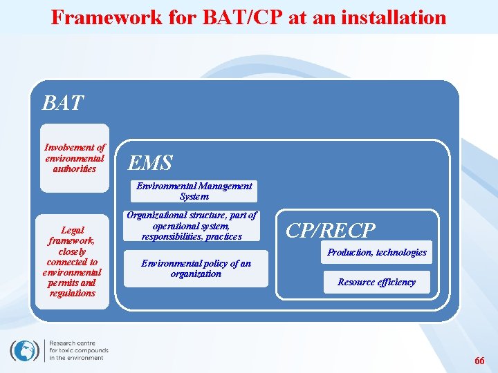 Framework for BAT/CP at an installation BAT Involvement of environmental authorities EMS Environmental Management