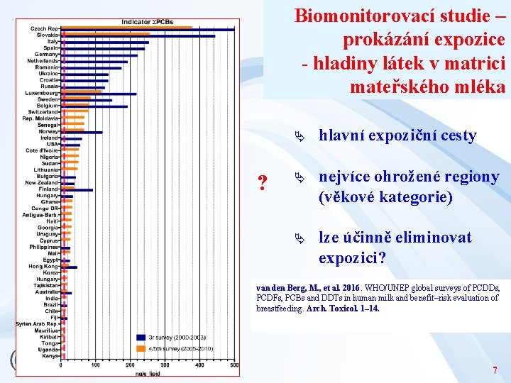 Biomonitorovací studie – prokázání expozice - hladiny látek v matrici mateřského mléka ? Ä