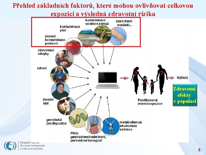 Přehled základních faktorů, které mohou ovlivňovat celkovou expozici a výsledná zdravotní rizika Zdravotní efekty