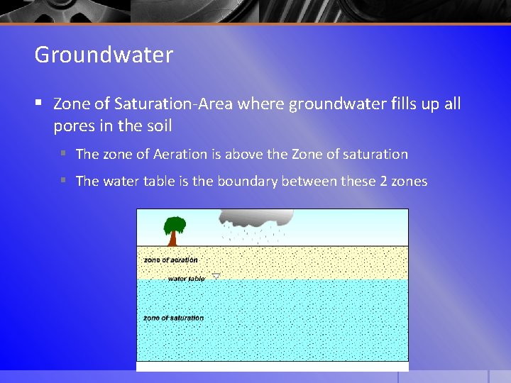 Groundwater § Zone of Saturation-Area where groundwater fills up all pores in the soil