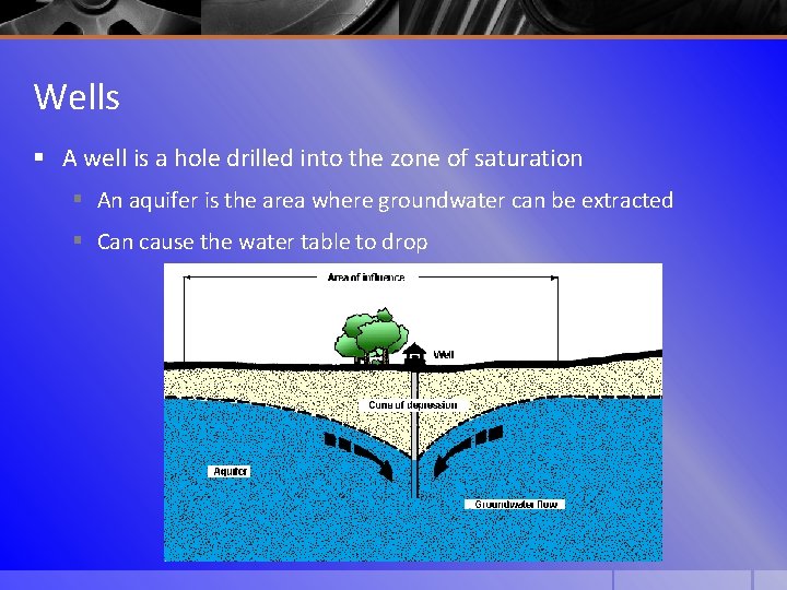Wells § A well is a hole drilled into the zone of saturation §