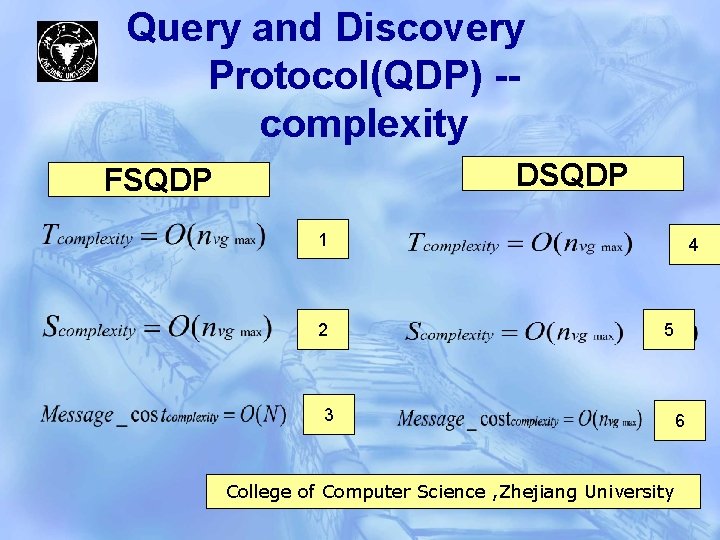 Query and Discovery Protocol(QDP) -complexity DSQDP FSQDP 1 2 4 5 3 College of