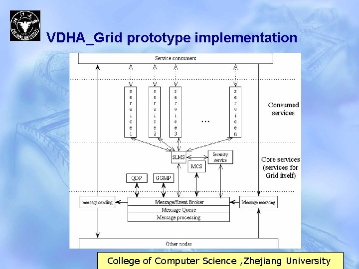 VDHA_Grid prototype implementation College of Computer Science , Zhejiang University 