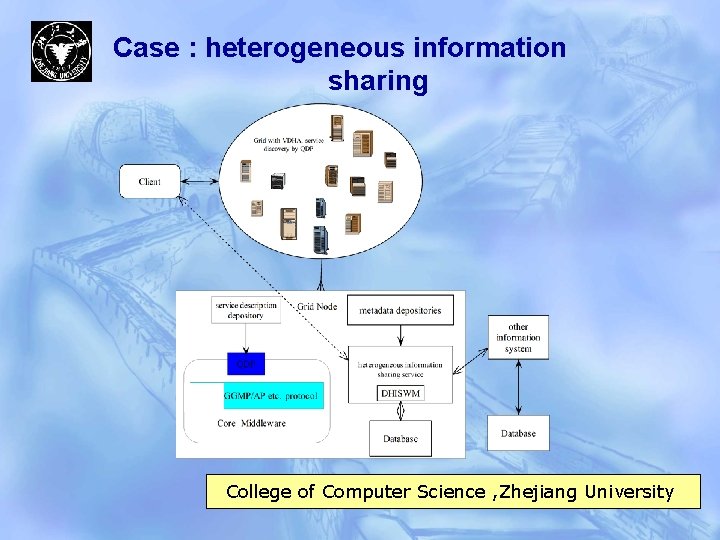 Case : heterogeneous information sharing College of Computer Science , Zhejiang University 