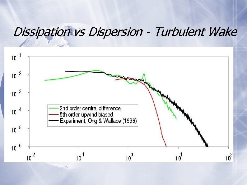 Dissipation vs Dispersion - Turbulent Wake 