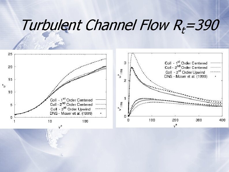 Turbulent Channel Flow Rt=390 