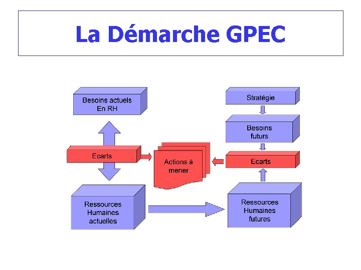 La Démarche GPEC 