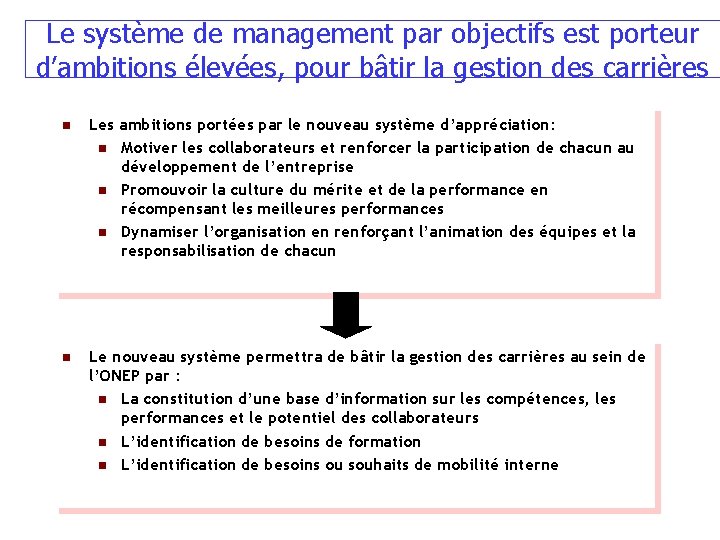 Le système de management par objectifs est porteur d’ambitions élevées, pour bâtir la gestion