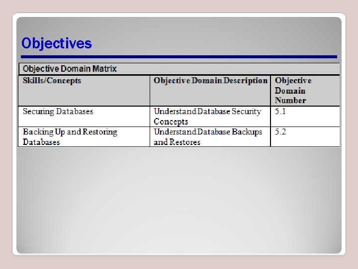 Objectives 