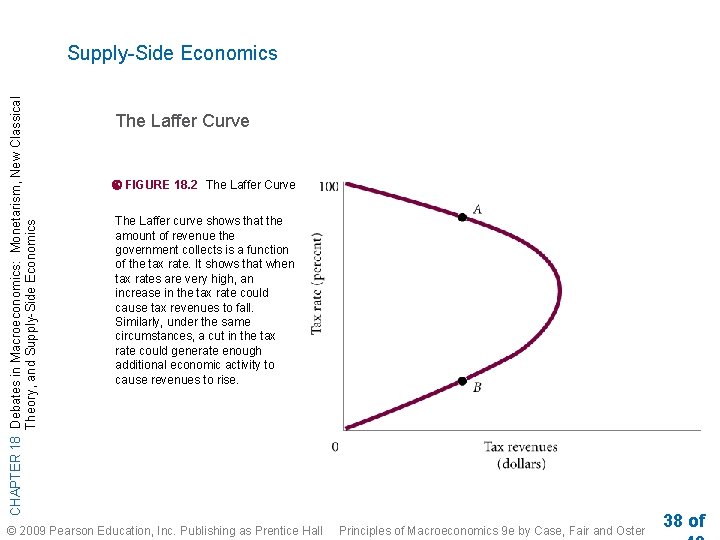 CHAPTER 18 Debates in Macroeconomics: Monetarism, New Classical Theory, and Supply-Side Economics The Laffer